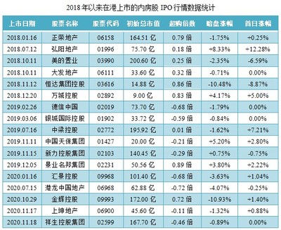 【尊嘉港股IPO分析】领地控股(06999.HK):四川房地产开发商